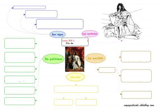 Carte mentale Louis XIV dans Cartes mentales rb4URIBCAoPmNZpxRHUmLIjNh7g@500x353