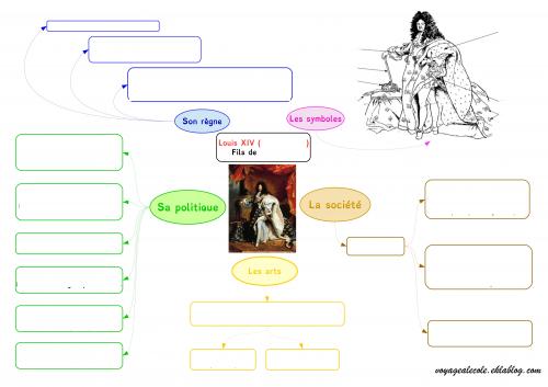 Séquence Louis XIV, monarque absolu CM1