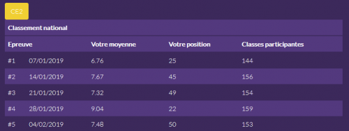 Concours Mathador
