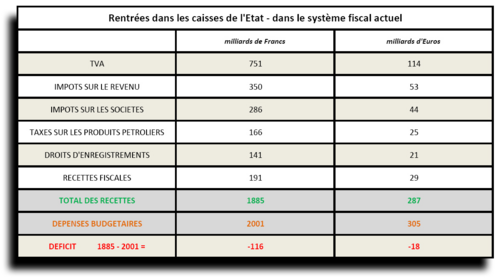 1. La réforme fiscale