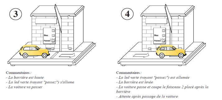 Comment Commander Un Systeme Automatise Theme La Barriere De Parking Technologie 4 Eme