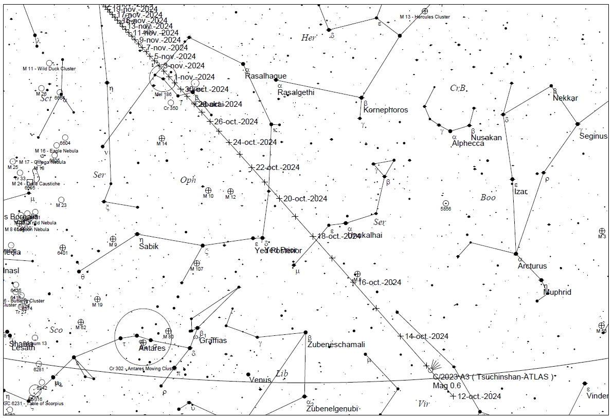 C/2023 A3 Tsuchinshan ATLAS