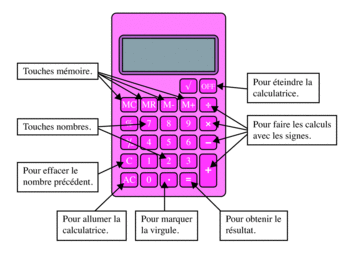 Utiliser la calculatrice (CE2) - L'école des Pruneaux
