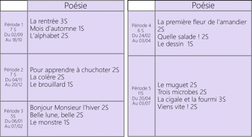 Programmation Poésies CE1 2019-2020