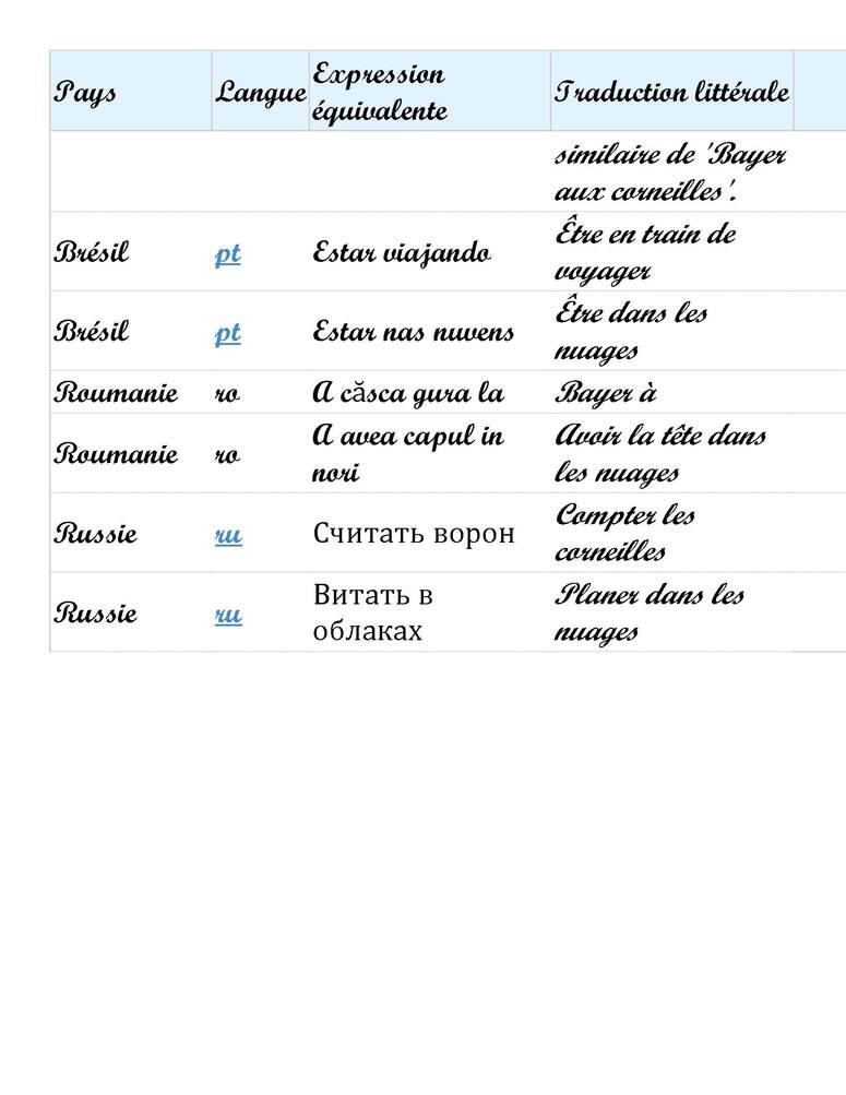 Expression du Jour 2:  Bayer aux corneilles (4 pages)