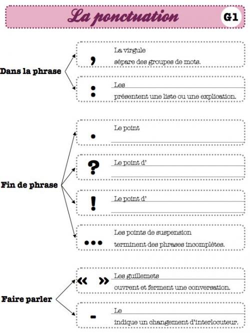 leçons de grammaire - ce2