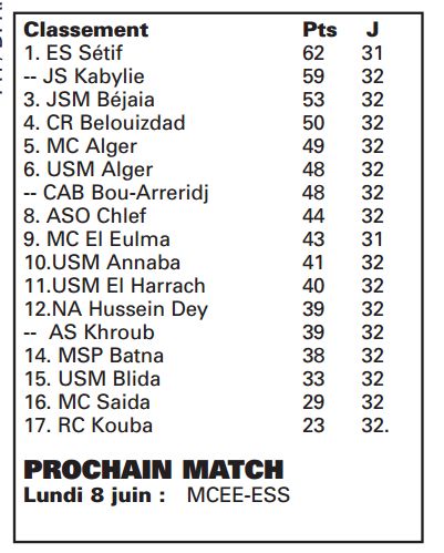 Classement Final le MCA 5eme