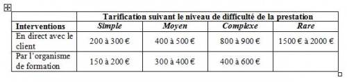 Documents commerciaux