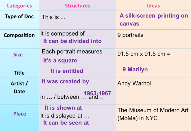 9 Marilyn - presentation and description