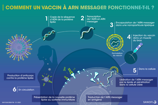 Les vaccins français contre le covid19