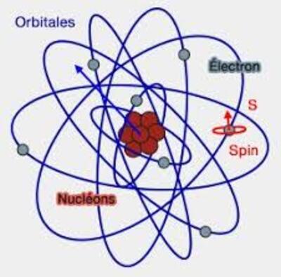 Qu'est ce que le spin d'une particule ?