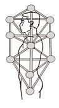 LES SEPT CENTRES ENERGETIQUES ET LES DIX SEPHIROTH DE LA KABBALE JUIVE:    LE CONTROLE D'ESPRIT PAR LES PENSEES