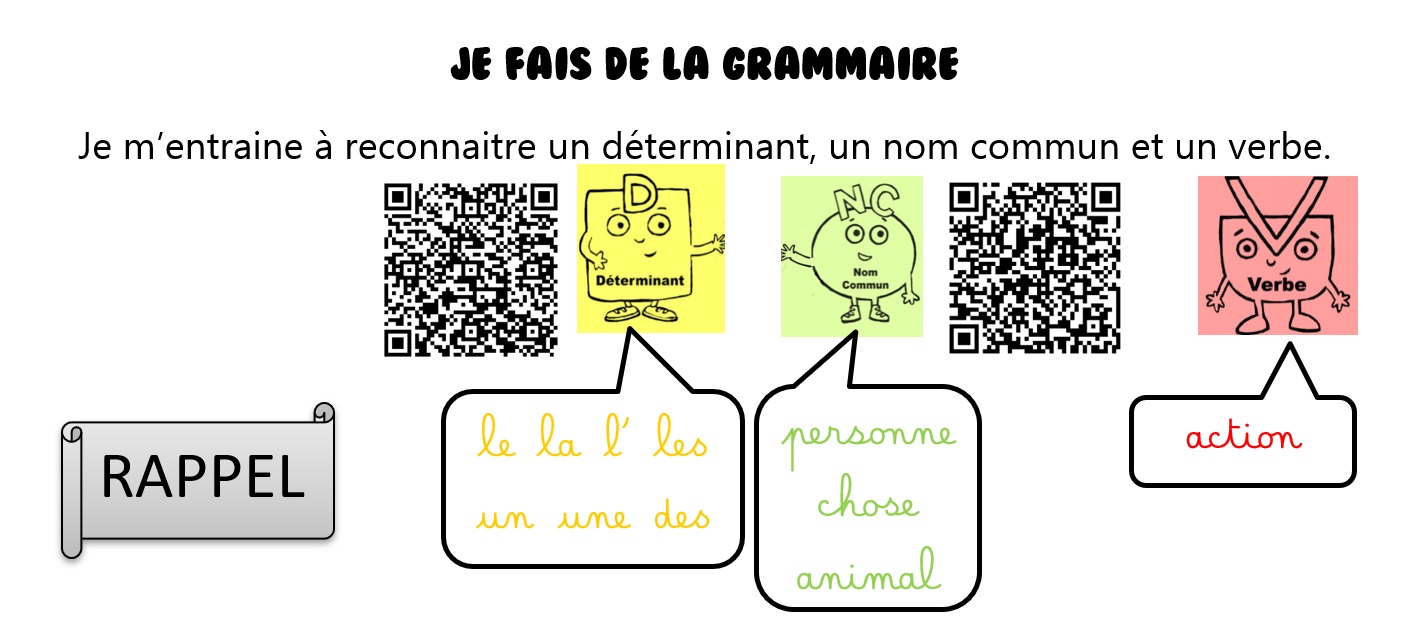 Français - Grammaire - Différencier le déterminant, le nom, le verbe - Leçon + exercice