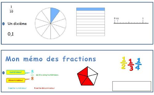 Mémo fractions