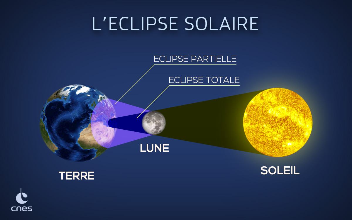 Eclipse solaire du 20 mars 2015 - supermaitre