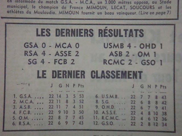 2.5.1954 pour le titre GSA-MCA 0-0
