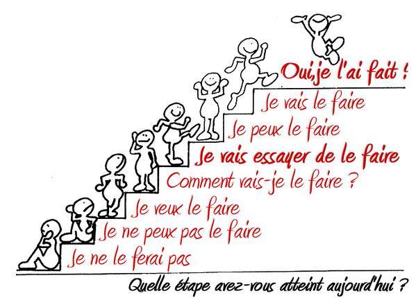 L’image contient peut-être : texte qui dit ’Ouije l'ai fait! je vais le faire Je peuk le faire Je rais essayer de le faire Comment vais-je le faire ? Je veuk le faire Je ne peux pas le faire Je ne le ferai pas Quelle étape avez-rous atteint aujourd "hui ?’