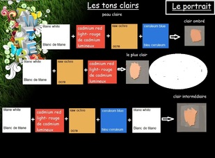 Dessin et peinture - vidéo 1708 : Tuto pour la réalisation d'un portrait à la peinture à l'huile - les couleurs de la peau claire.