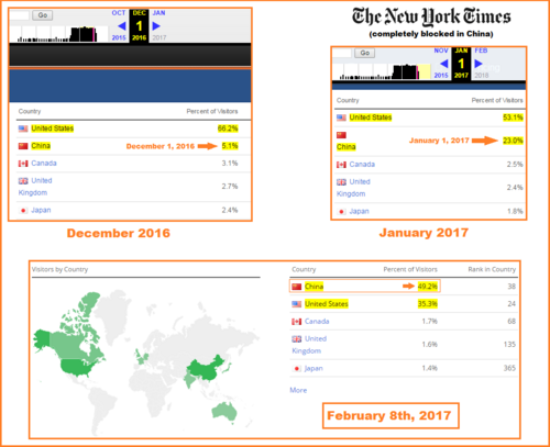 ➤ Fausses nouvelles : les médias dominants gonflent leurs chiffres de fréquentations grâce à des bots chinois