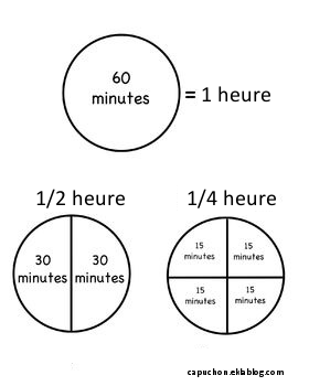 Une affiche pour aider à la conversion des unités de temps