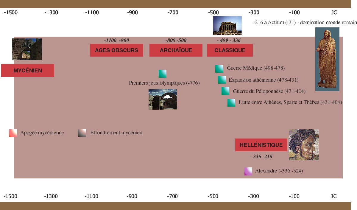 site rencontre femme grecque