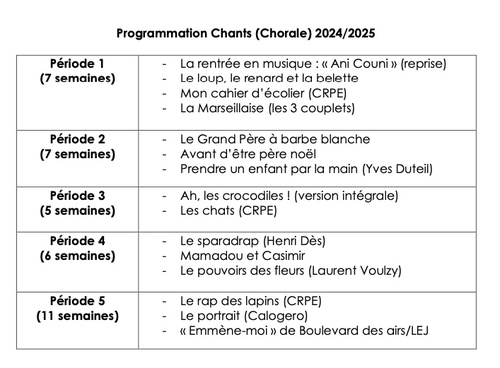 Prog chants 2024/2025