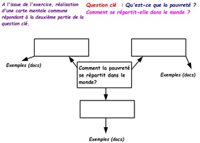 Richesse et pauvreté dans le monde