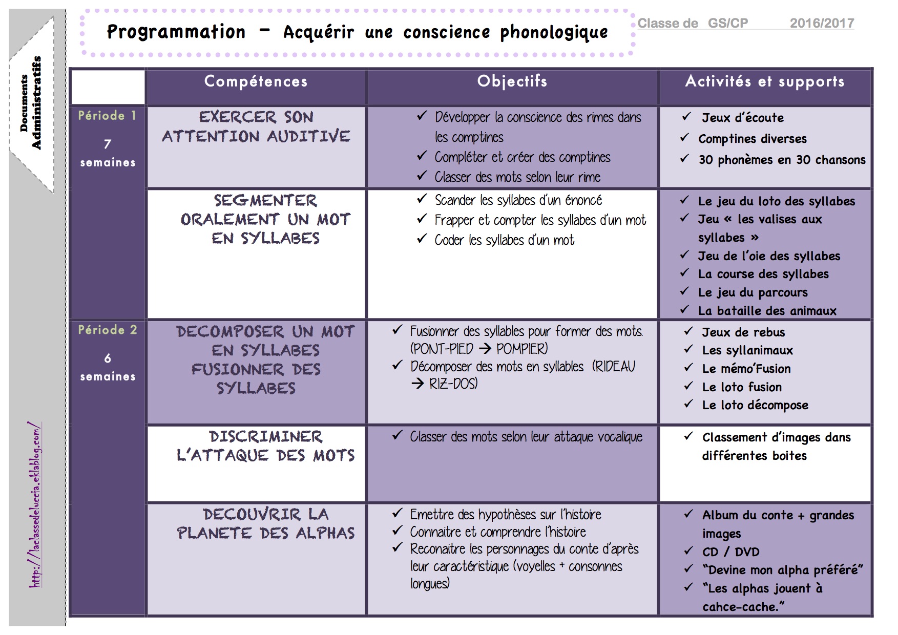 Programmation Conscience Phono - La classe de Luccia !