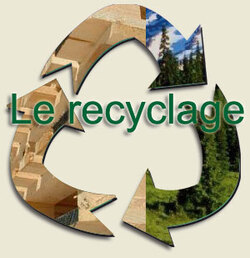 Les procédés de recyclage