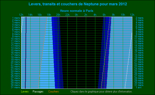 Ephémérides Mars 2012