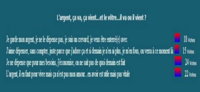 Résultat de sondage