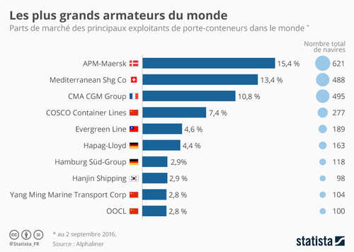 Mers et océans : littoralisation et maritimisation 