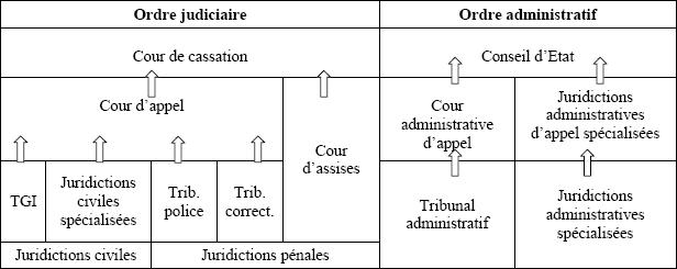 Dissertation Droit Administratif Methode - Intro dissertation droit administratif