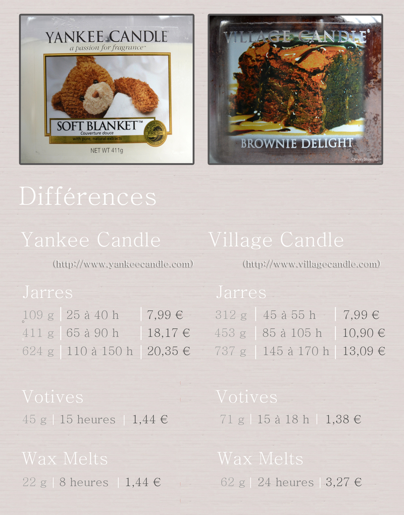 Village Candle, mieux que Yankee Candle ?