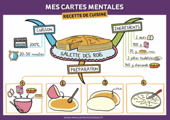 GALETTE DES ROIS EN CARTE MENTALE - Mes cartes mentales