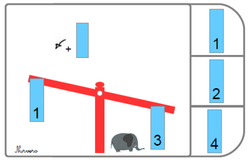 Atelier balance numérique