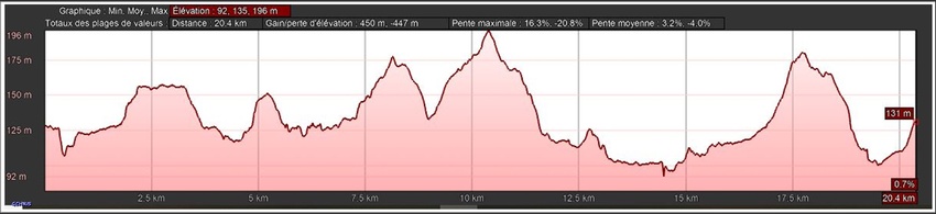 (45) 33ème étape : Navarrenx  -  Aroue-Ithorots-Olhaiby