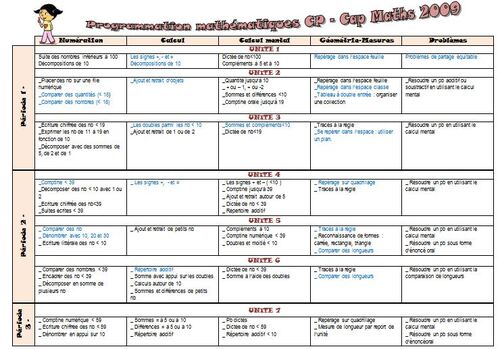 Programmation Cap Maths CP