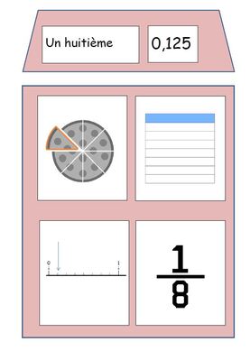 Maisons des fractions affichage