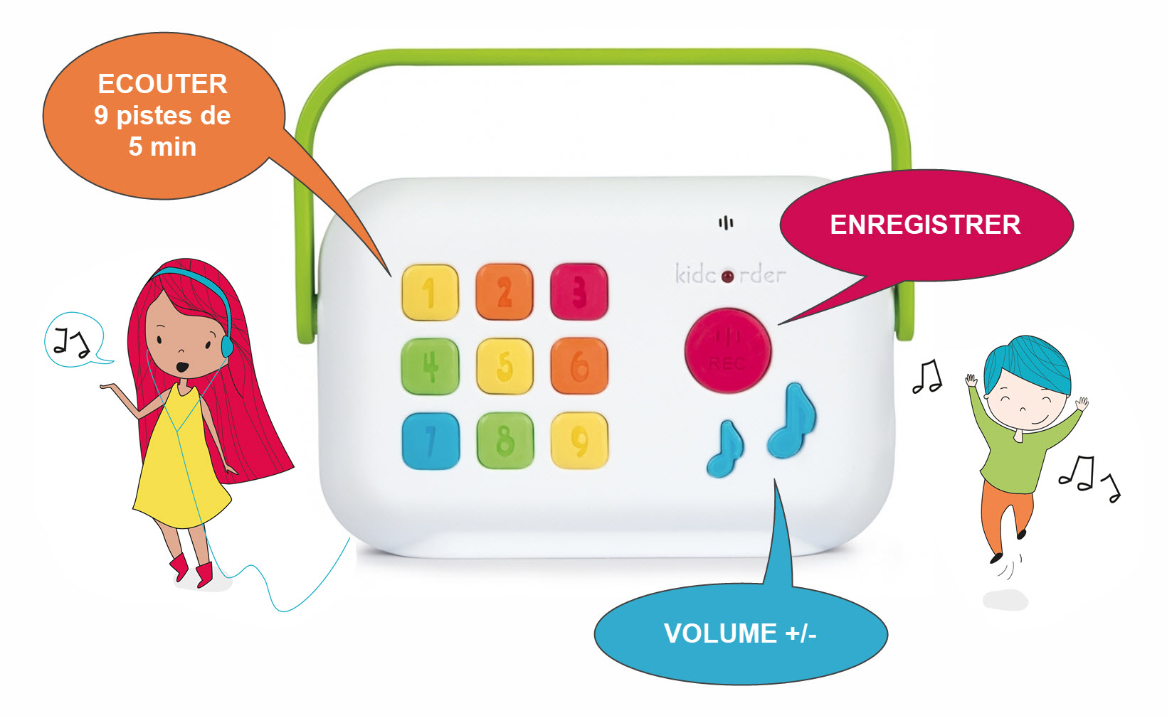 Kidcorder, un lecteur audio enregistreur conçu pour les jeunes enfants -  Nouvelles Technologies & Handicap