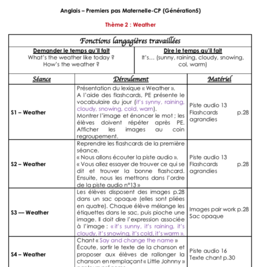 Anglais thème 2 - Weather