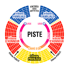 A la découverte du cirque: les métiers de l'ombre et la scène