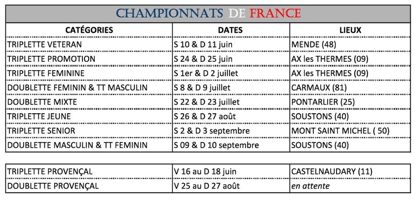 Championnats de France 2017