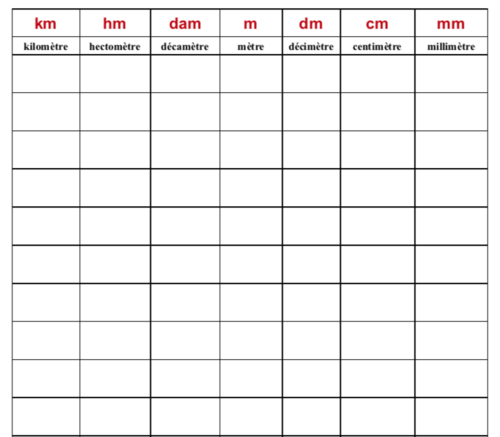 Tableau conversion de mesures de longueur CE2