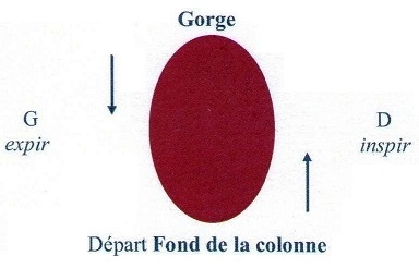 0-brouillon Géométrie (yoga)