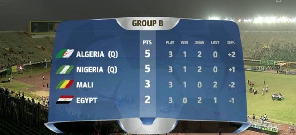Samedi 5-12-2015 CAN U23 EN-Nigéria 0-0 Qualifié pour les demis