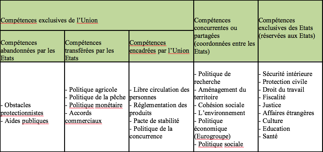 7.2. Comment se construit l'action publique européenne ? - thepremierees