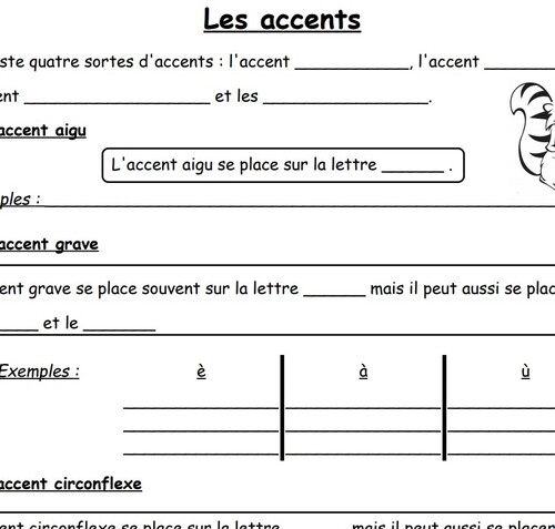 Synthèse : Les accents 