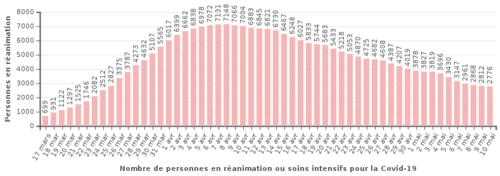 [Coronavirus] [Lundi 11 Mai 2020]