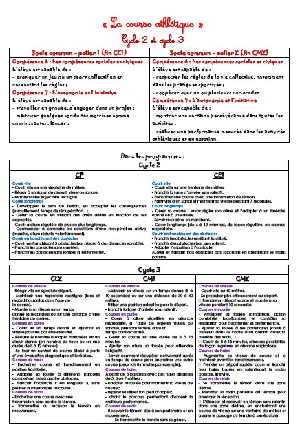 La course athlétique (pochette ZIL)